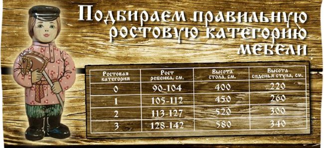 Стол квадратный 1-й ростовой категории "Осень" с хохломской росписью арт.7228